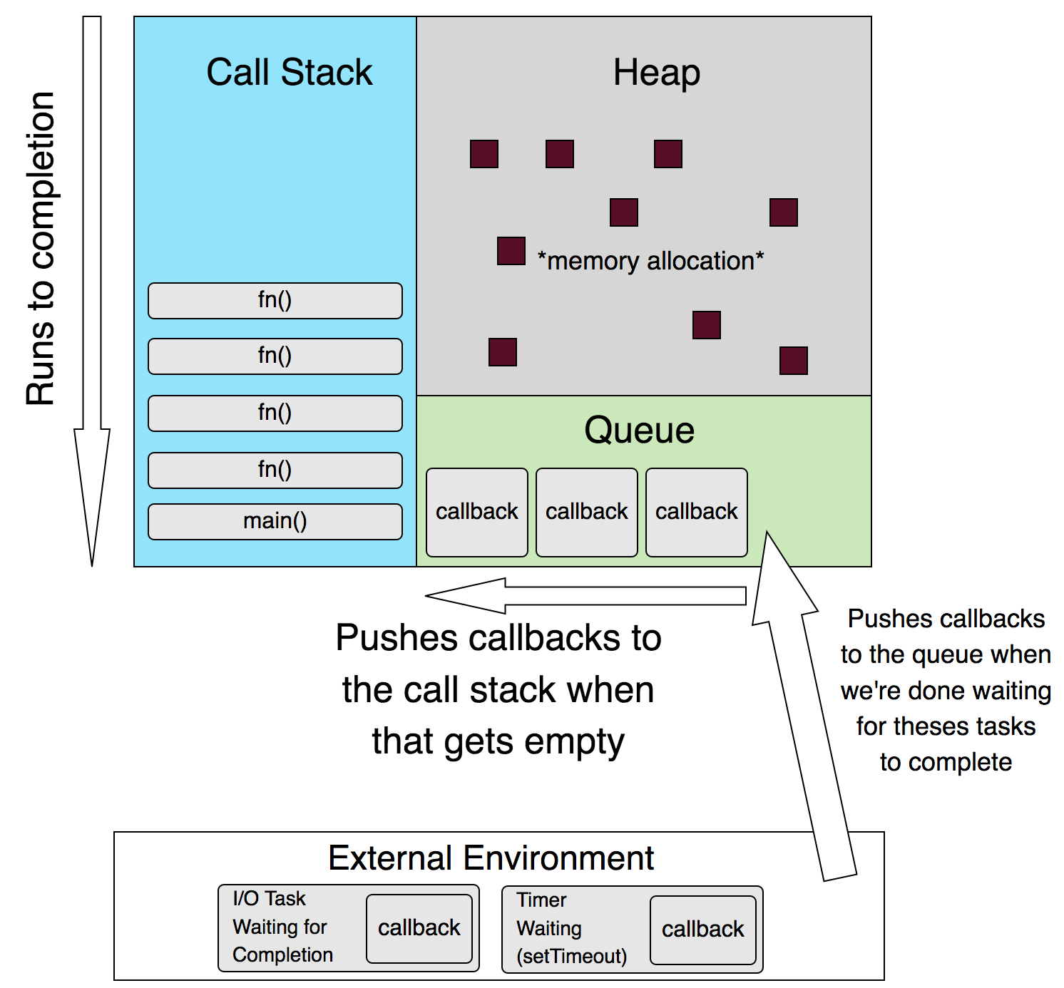 The Event Loop